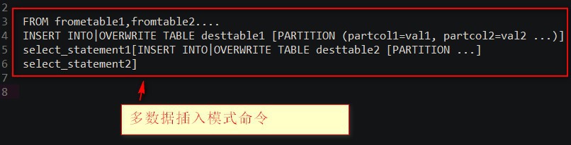 hive中给一个表添加数据的方法