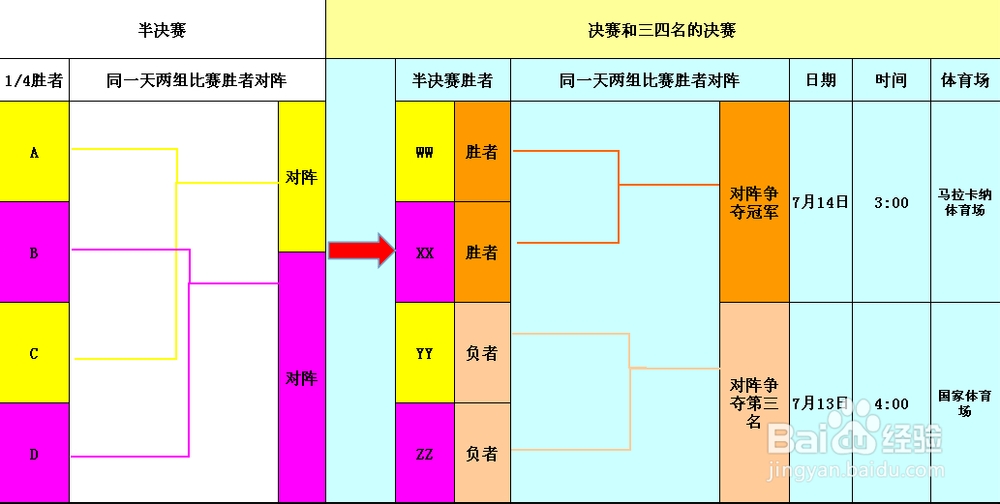 2014巴西世界杯观赛时间及攻略【图文】