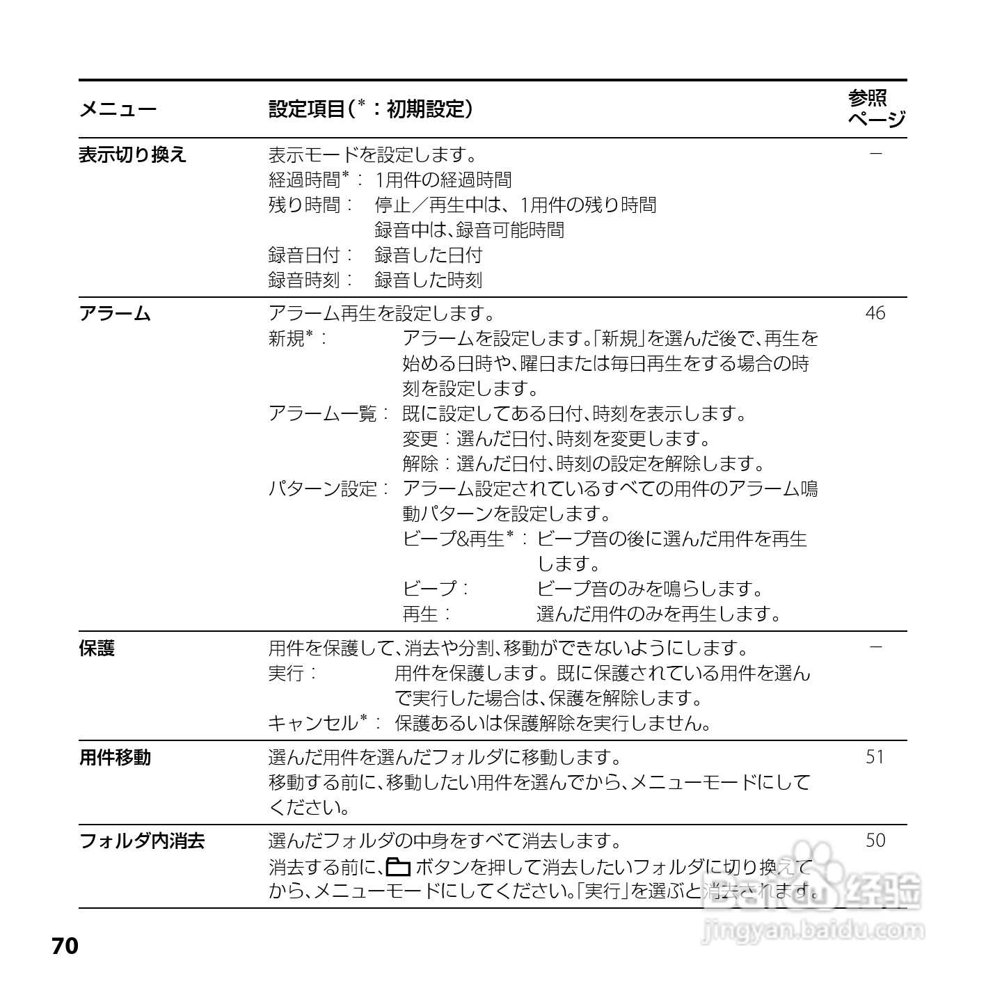 SONY ICD-UX200/UX300F/UX400F数码录音笔使用说明书:[7]