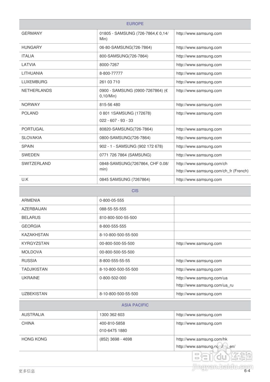 三星SP-F10投影机使用说明书:[9]