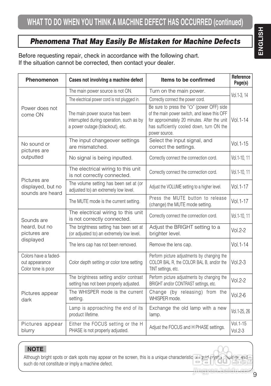 日立 ED-X3270A投影机说明书:[4]