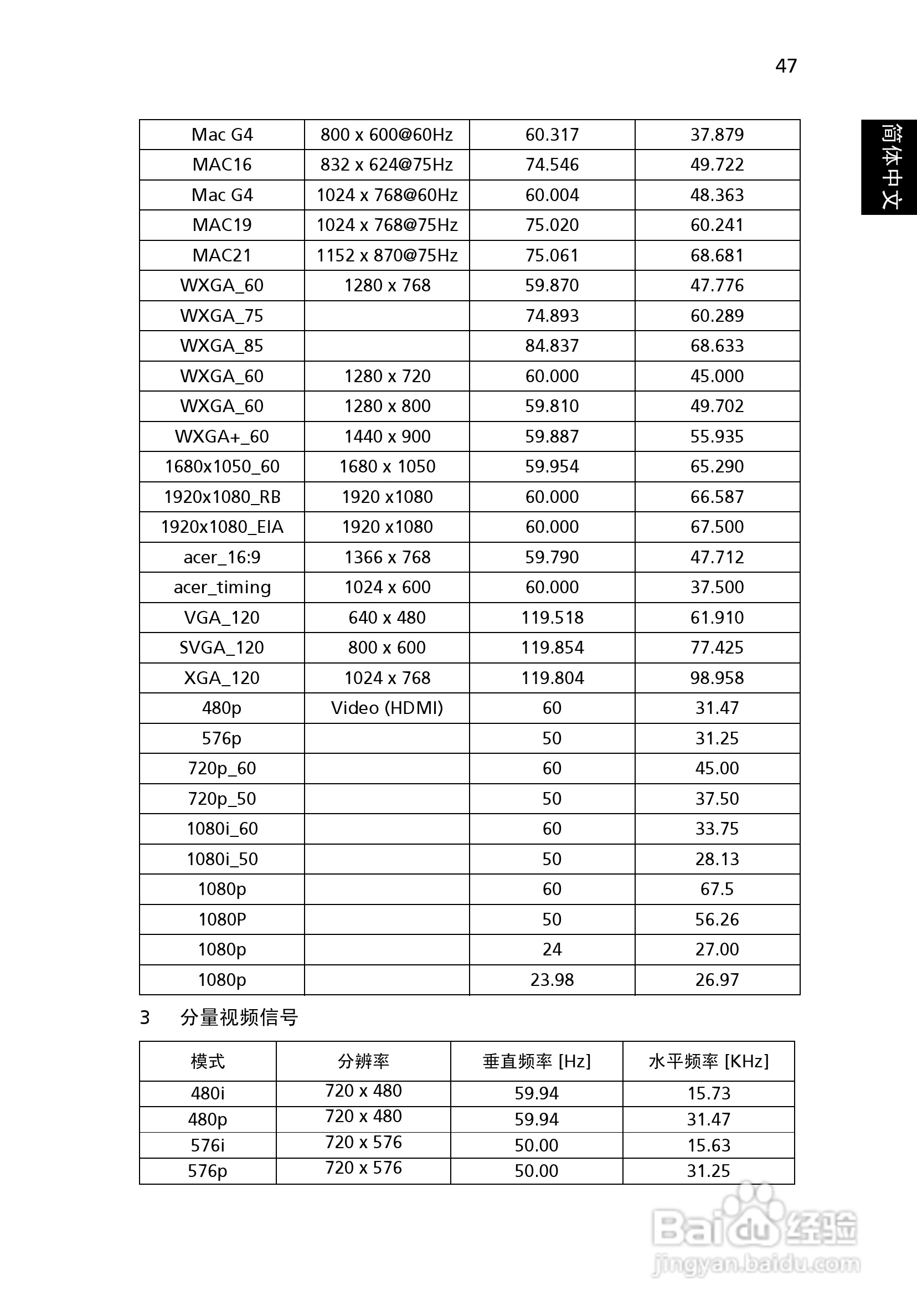 宏基P5403投影机使用说明书:[6]