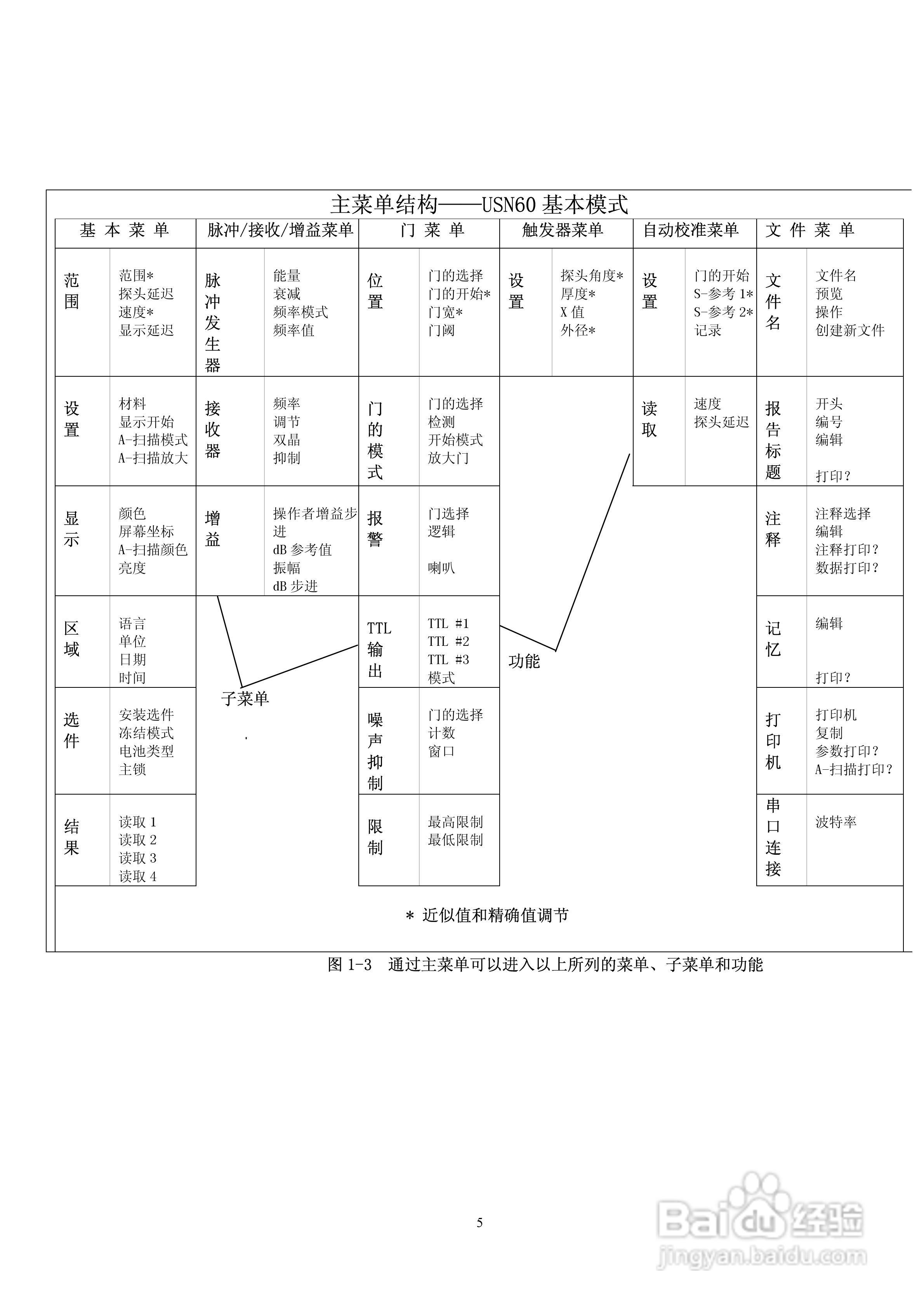 Krautlsamer 超声波探伤仪USN58/60 操作手册:[2]