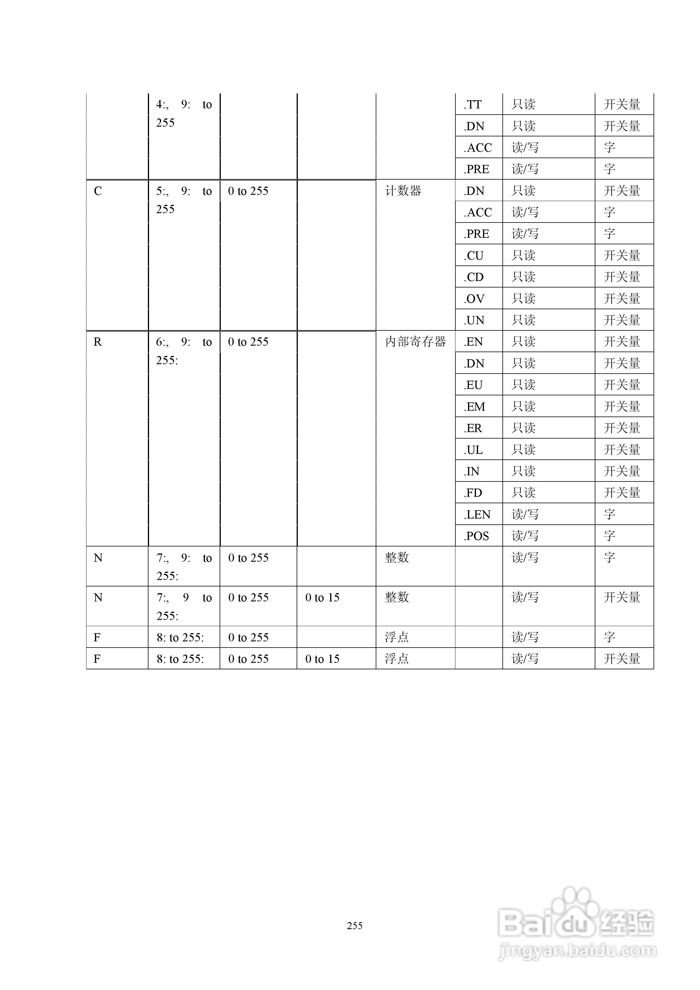 Koyo Value Technology 工业触摸屏C-more系列用户手册:[27]