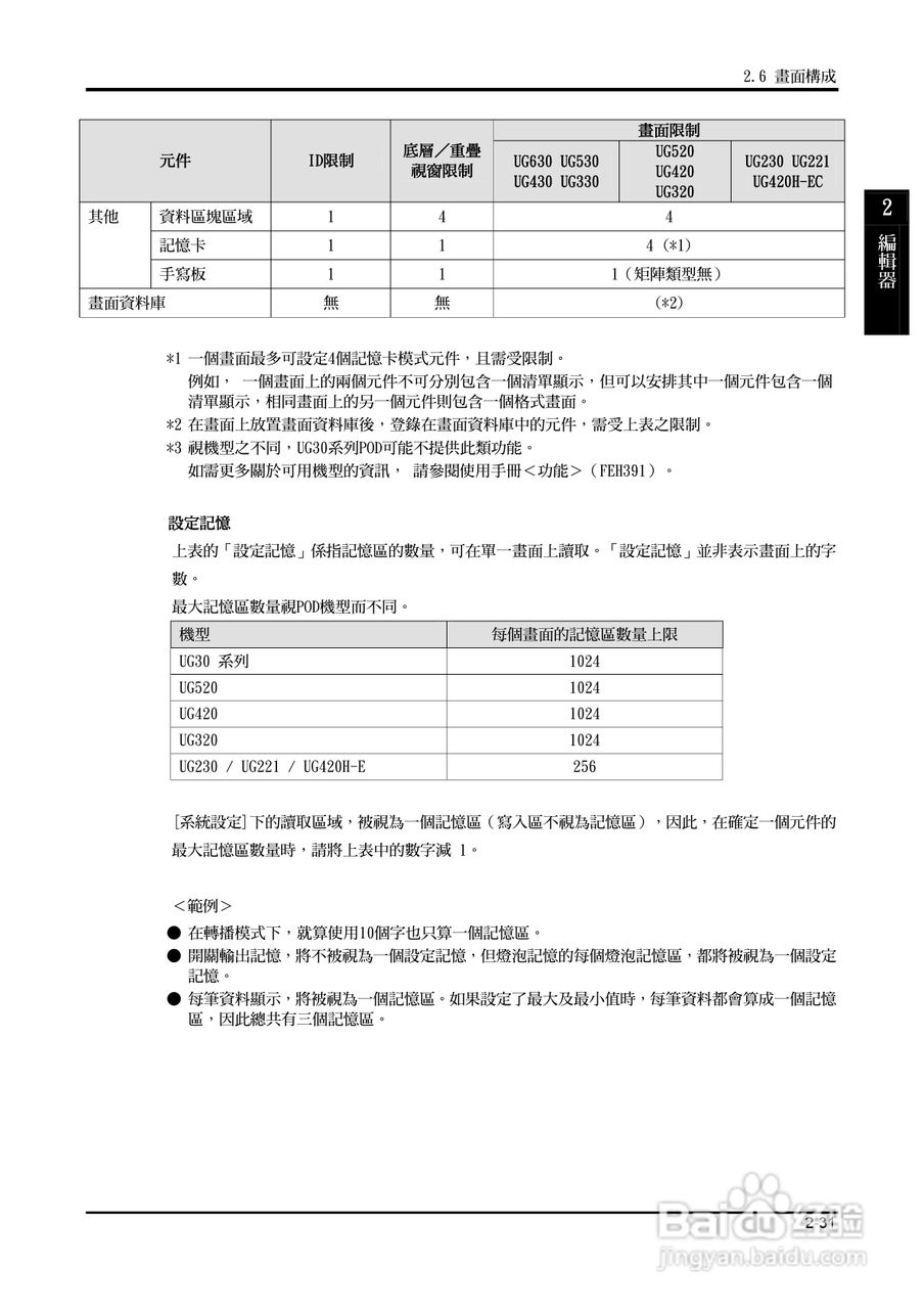 富士 UG 系:[7]