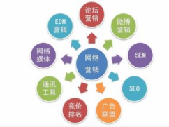 自媒体营销要怎样做