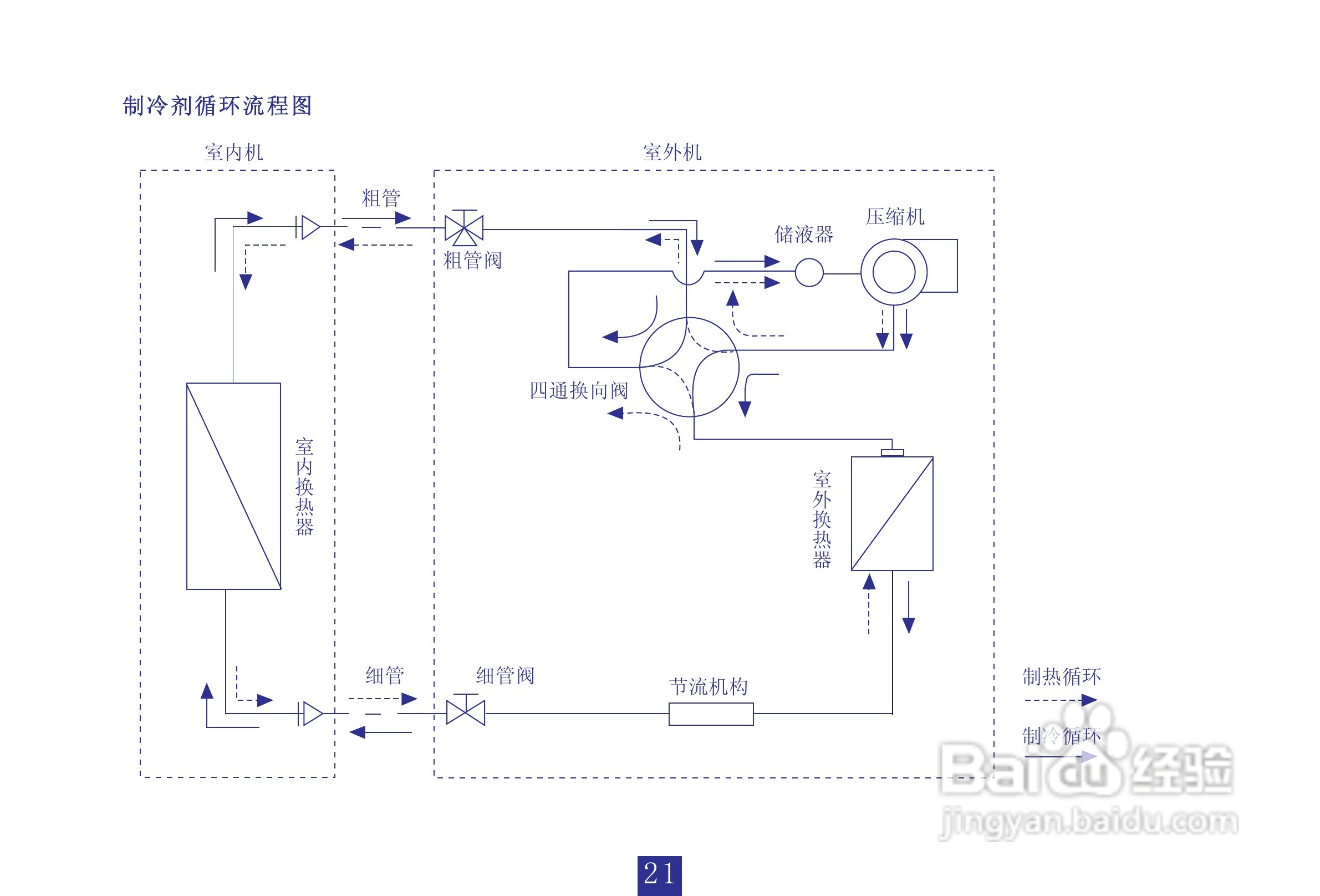 空调平面图画法图片