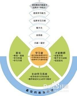 高中学习方法指导