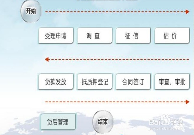 个人贷款需具备哪些条件及申请流程是什么?