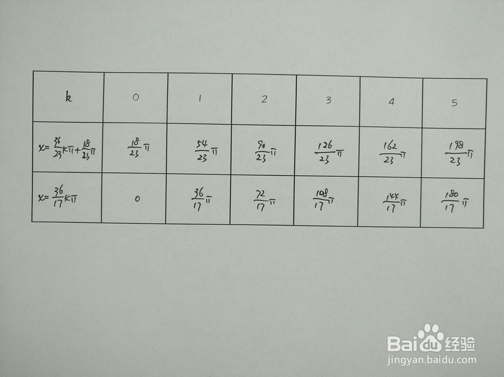三角函数y1=sinx/6与y2=sin10x/9的交点计算
