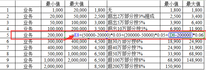 excel如何做业务员业绩范围递增提成表