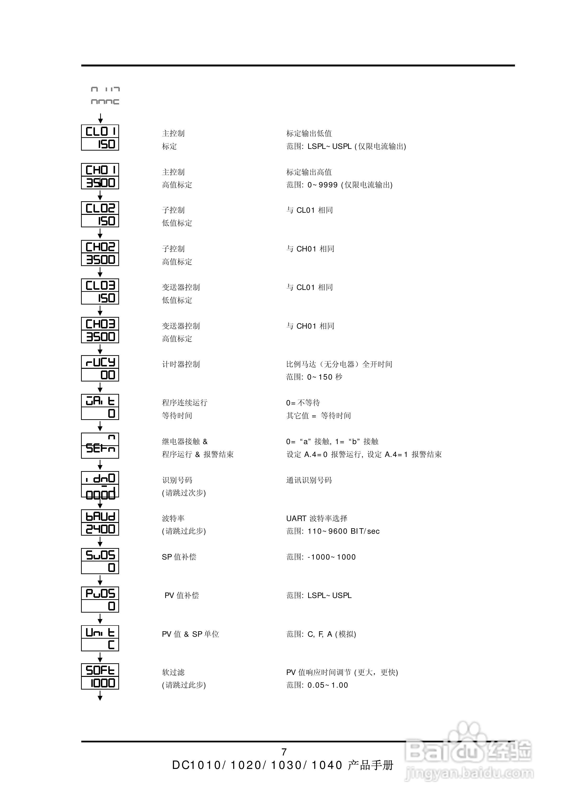 深圳天为DC1000系列霍尼韦尔温控器说明书:[1]