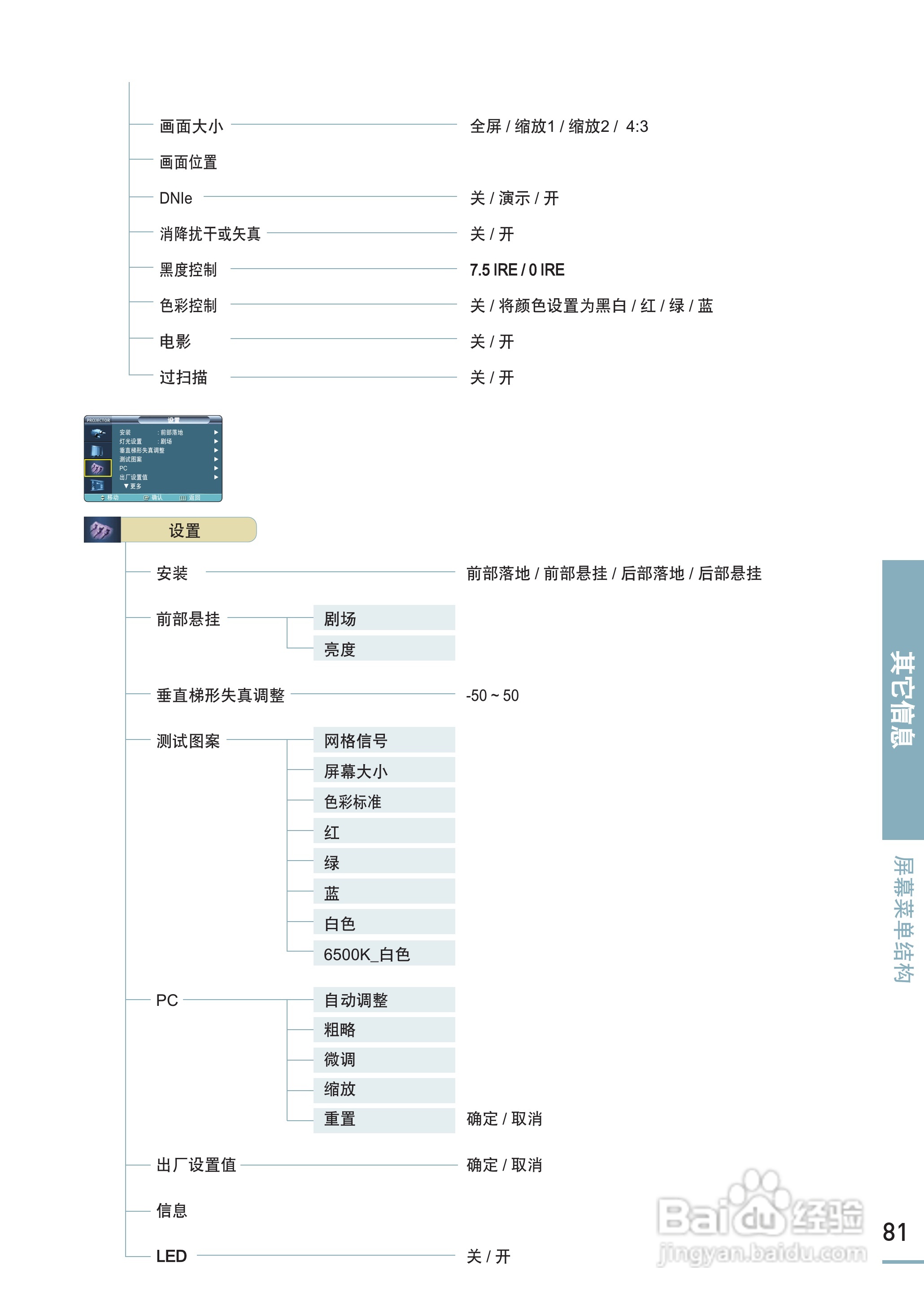三星SP-H800投影机使用说明书:[9]