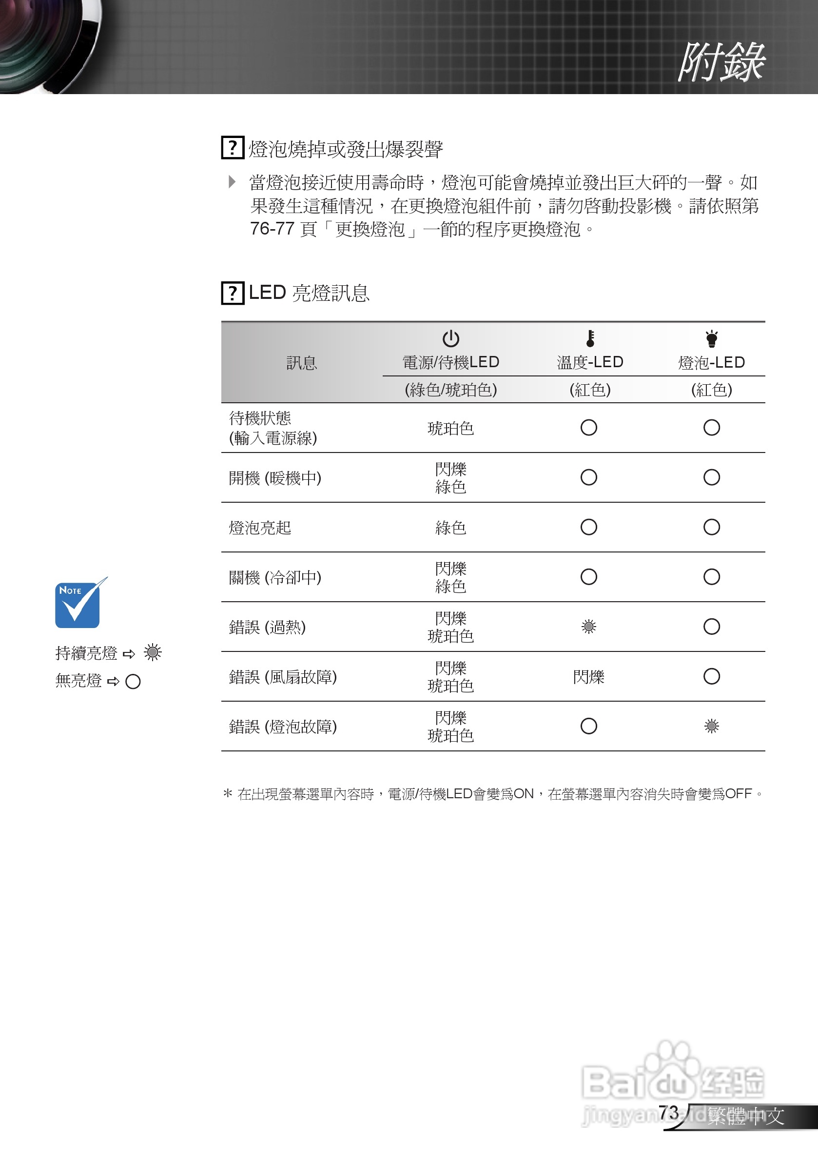 奥图码EX665UTi投影机使用说明书:[8]