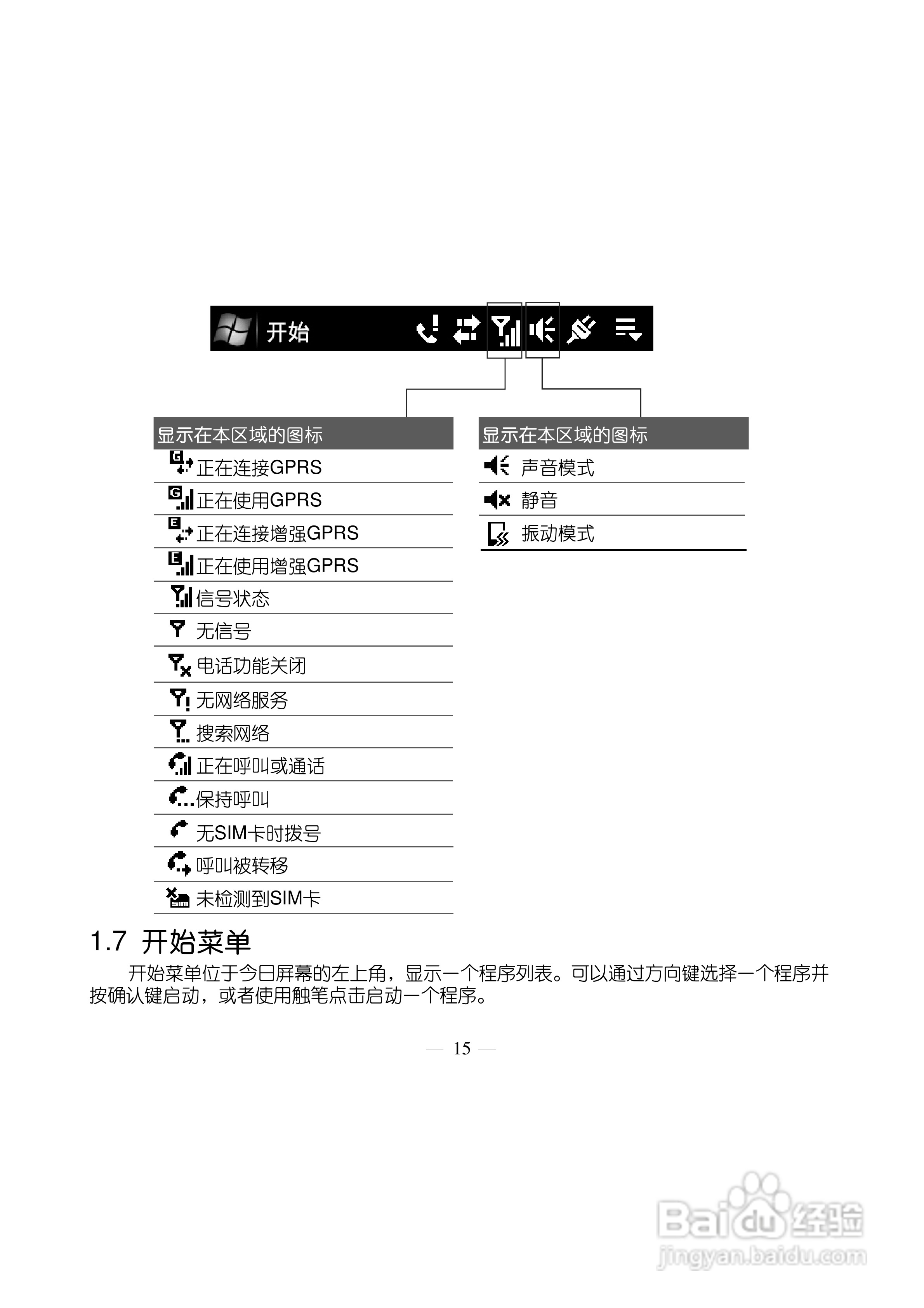 多普达Touch HD T8288手机使用说明书:[3]