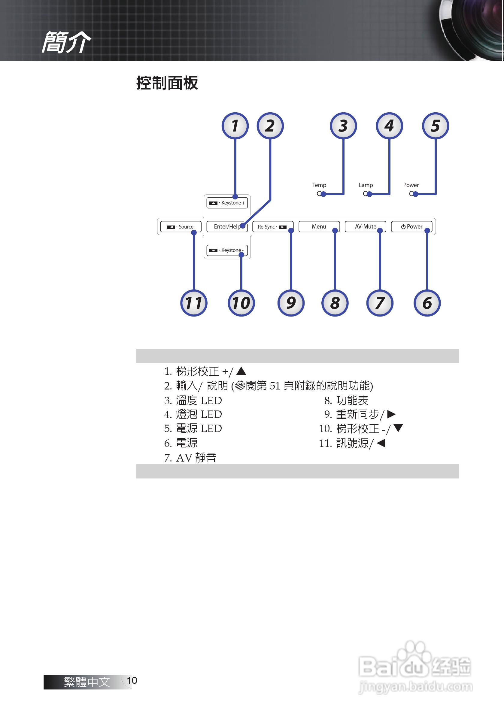 奥图码EX611投影机使用说明书:[1]
