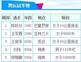 田径奥运比赛规则