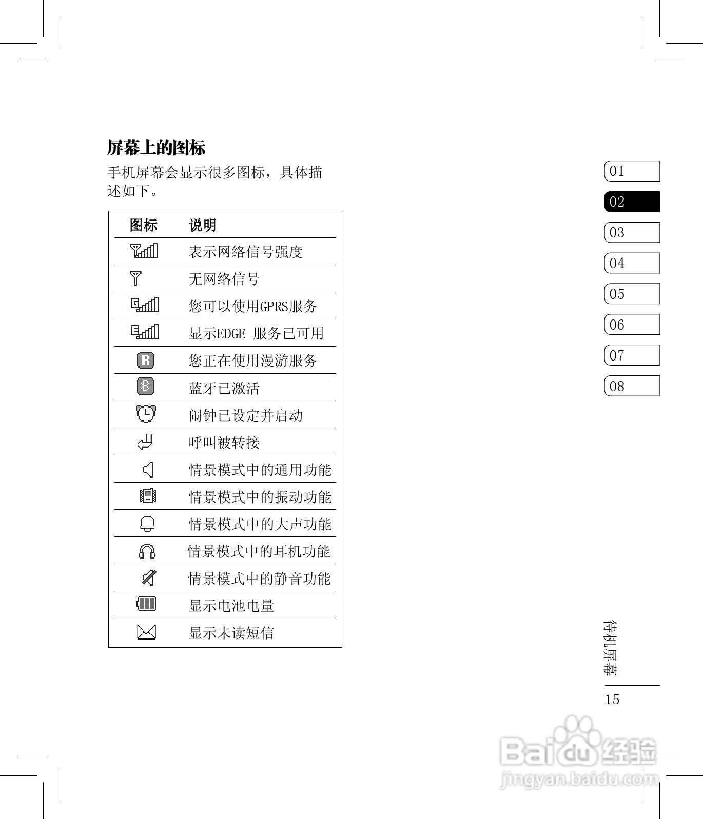 LG KC780手机使用说明书:[2]