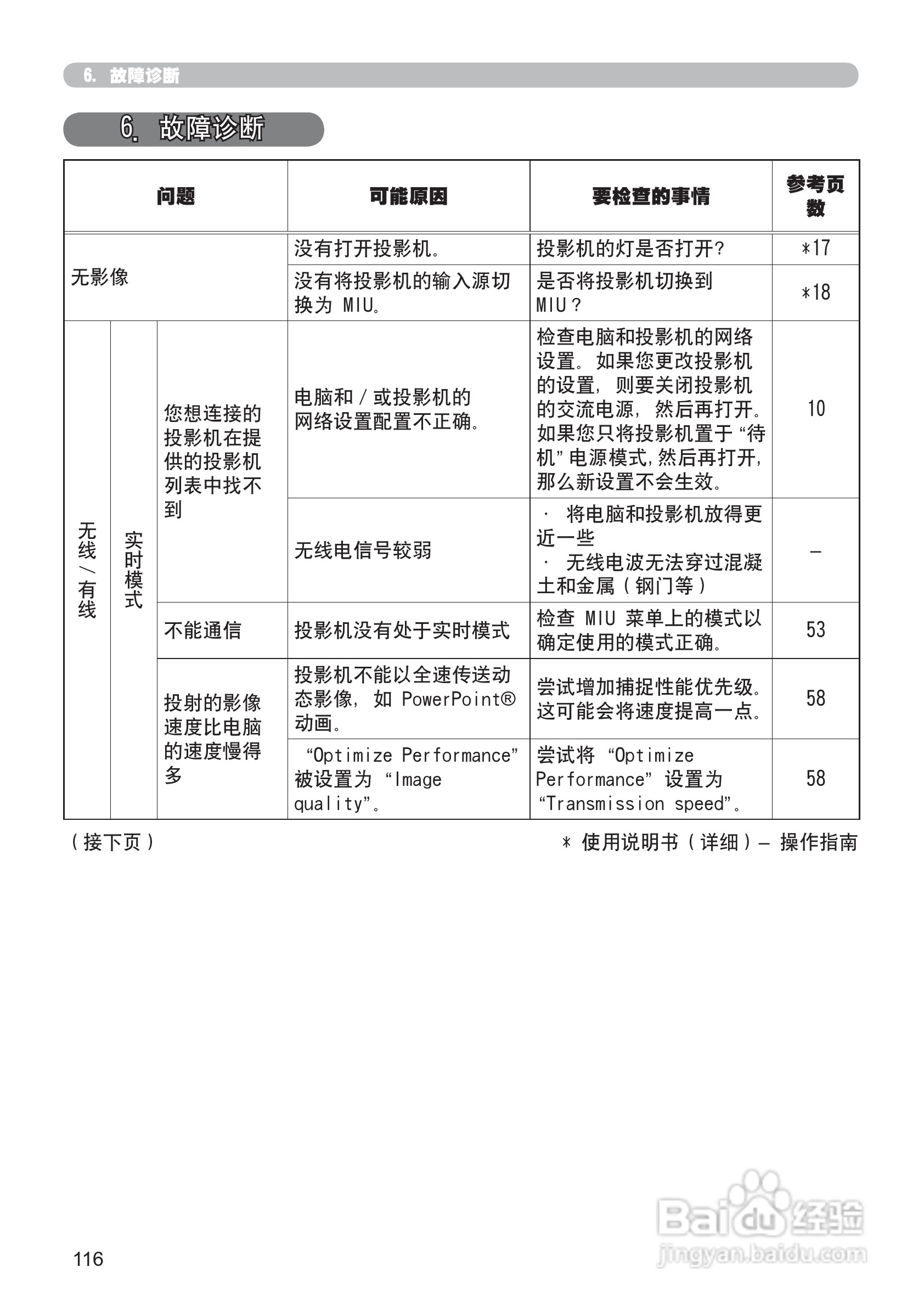 日立 CP-X807投影机说明书:[22]