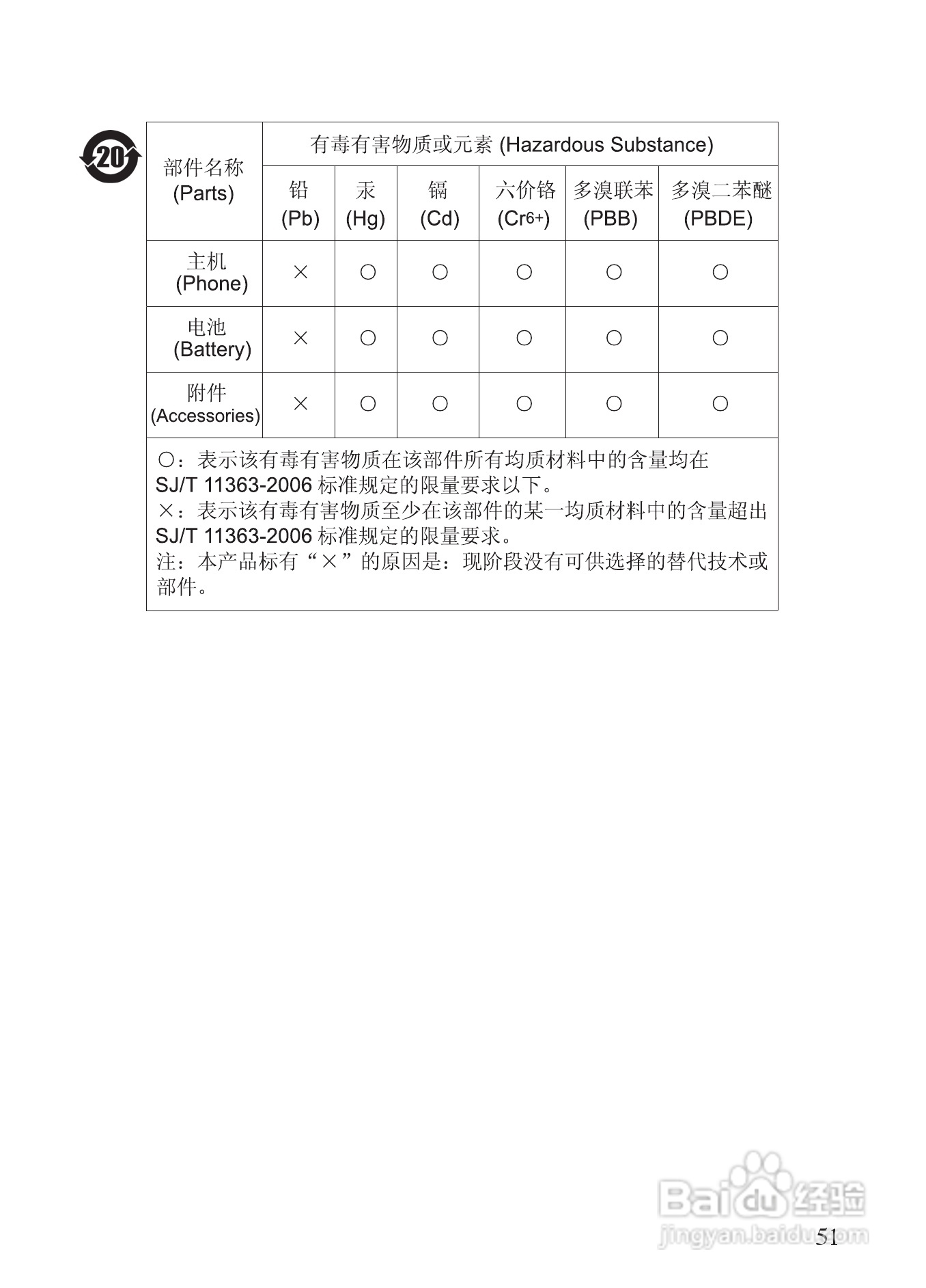 诺基亚6135手机使用说明书:[6]
