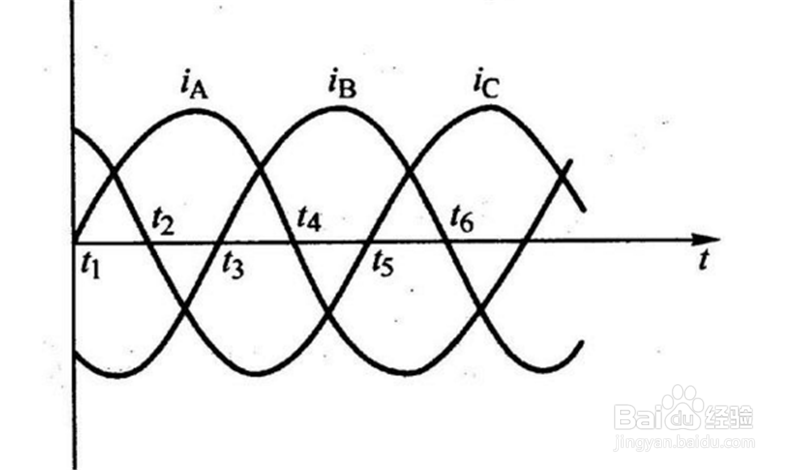 如何选择聊天的话题