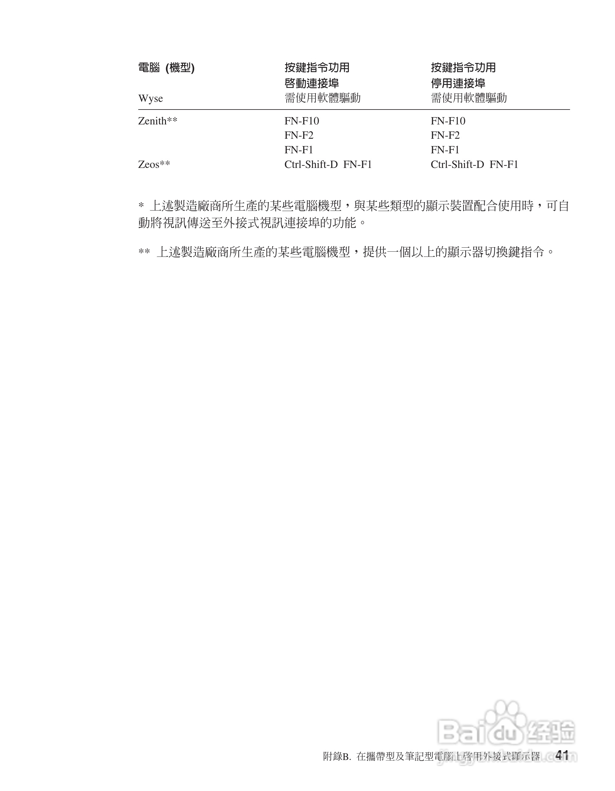 IBM iL2220投影机说明书:[6]