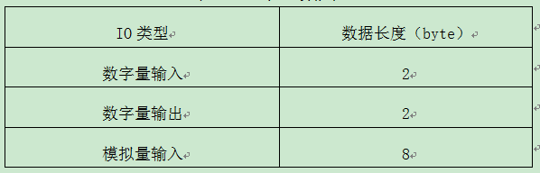 如何选择合适的can总线波特率
