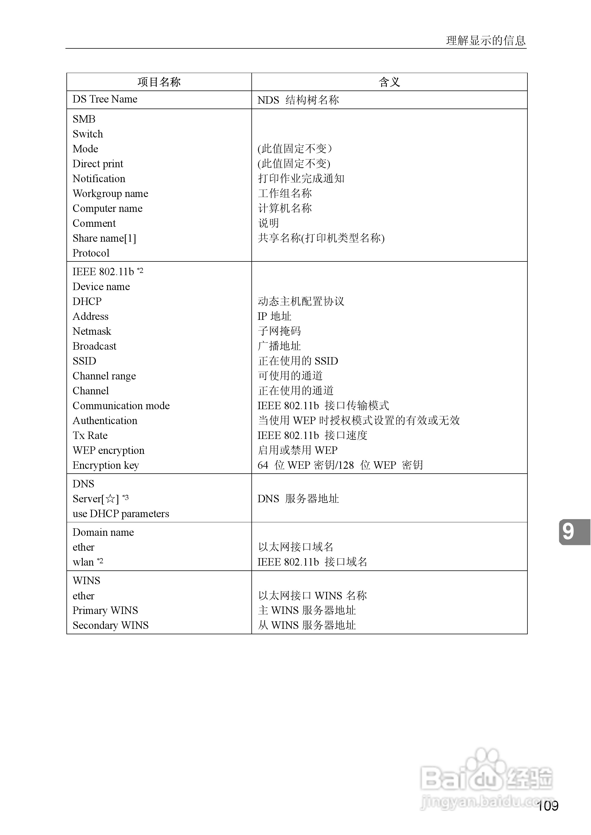 基士得耶CP6346P一体机使用说明书:[43]