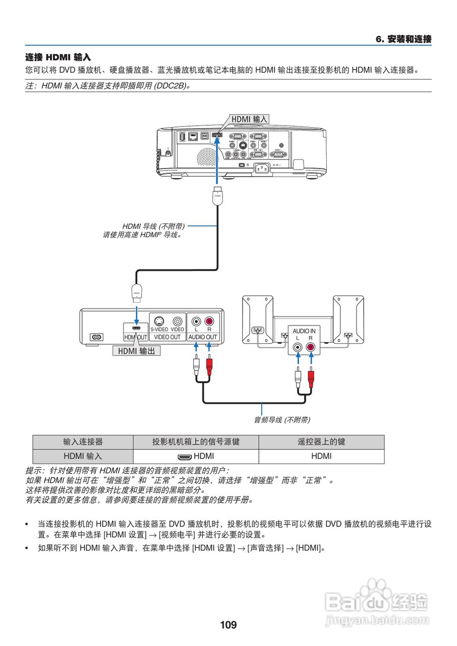 日电NP-M311W+投影机说明书:[12]