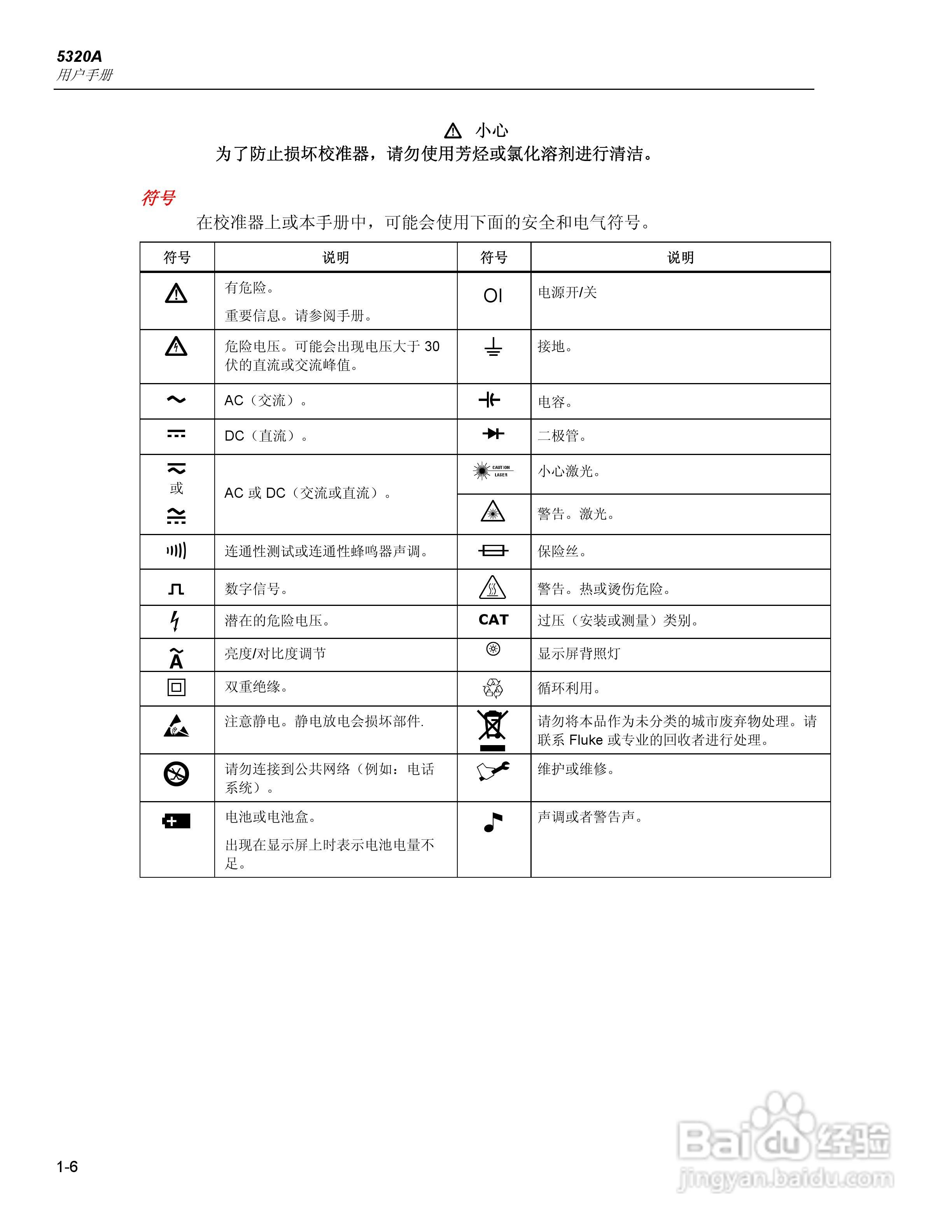 福禄克5320A 多功能电气安全校准器用户手册:[2]