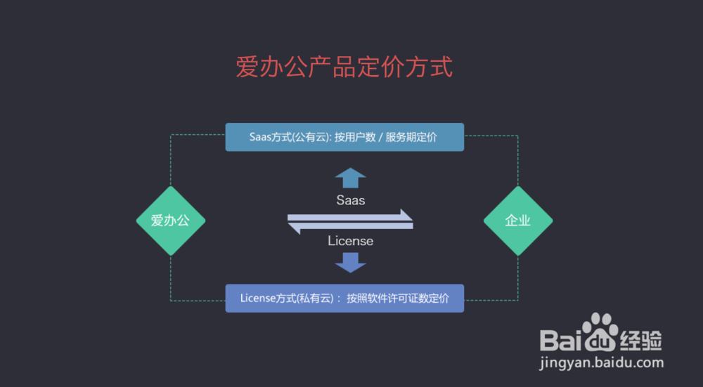 爱办公:如何有效提升企业办公效率
