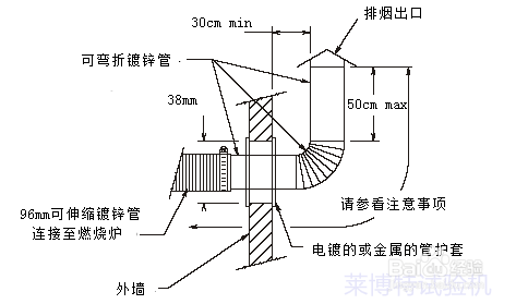 沥青燃烧法含量分析仪(沥青燃烧炉)厂家说明