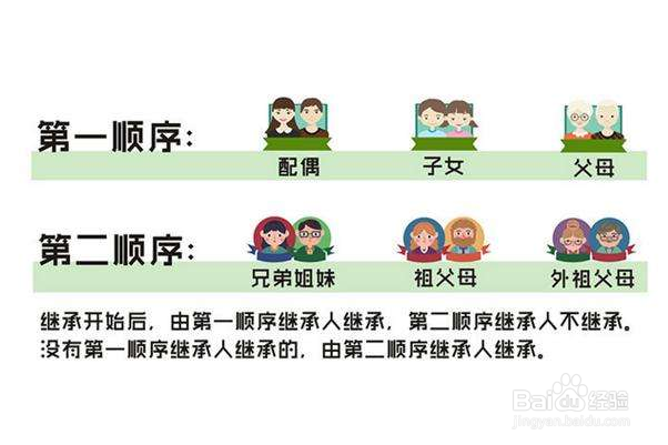 亲人去世，怎么取出他的银行存款？