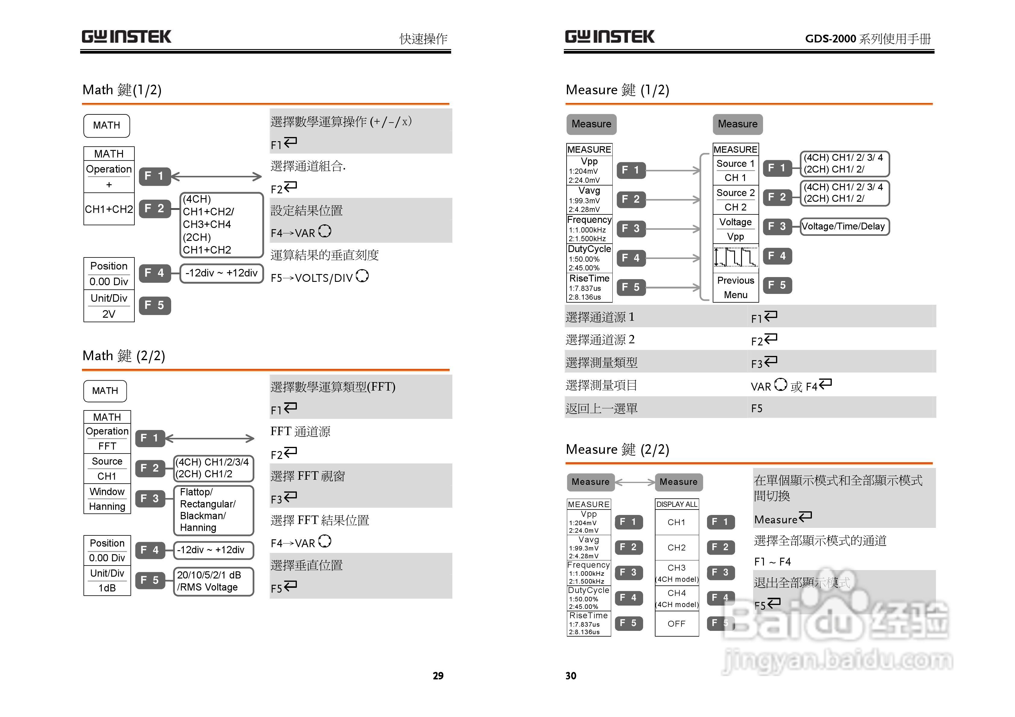 GDS-800 Series数字示波器使用说明书:[2]