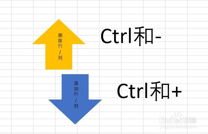 Excel怎样快速添加或删除行/列