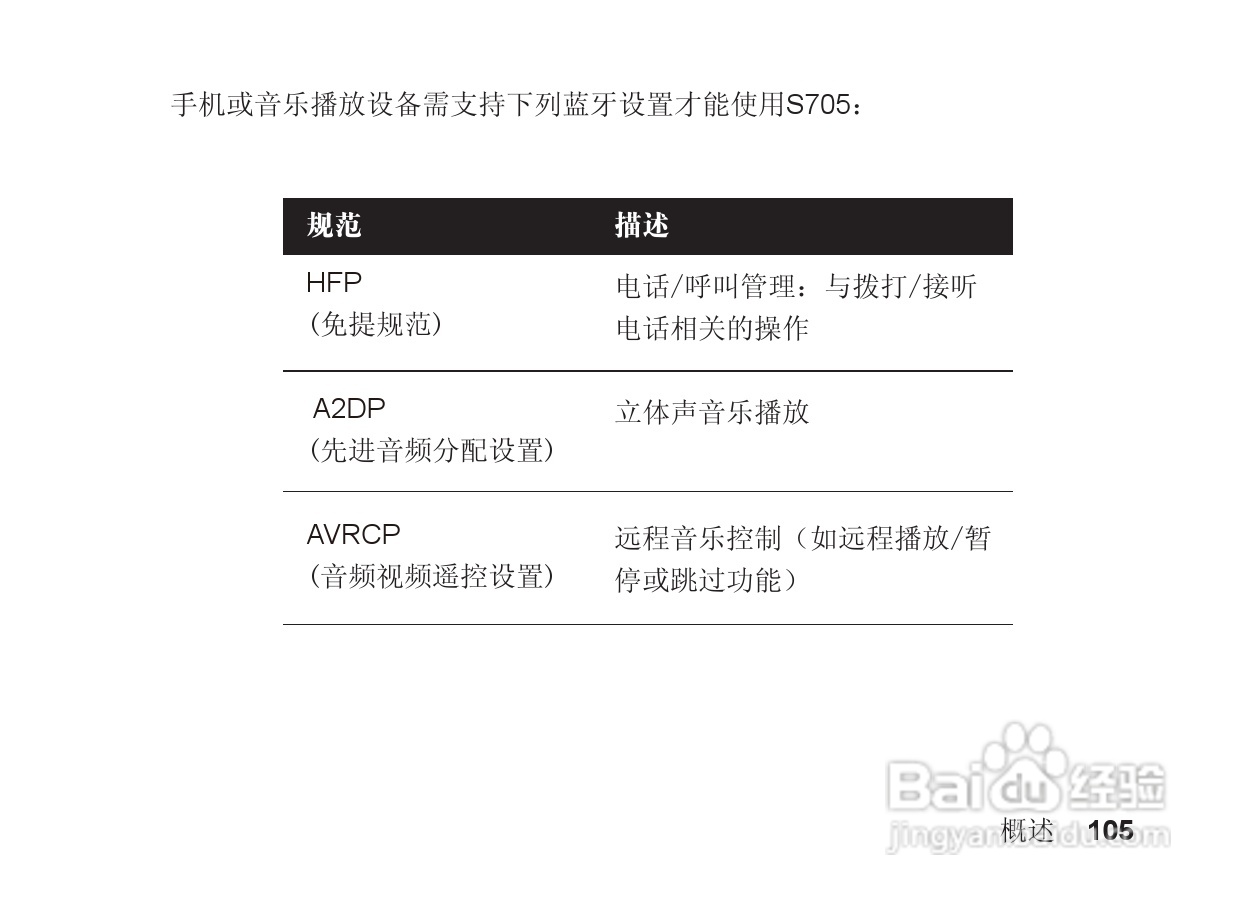 摩托罗拉S705手机使用说明书:[11]