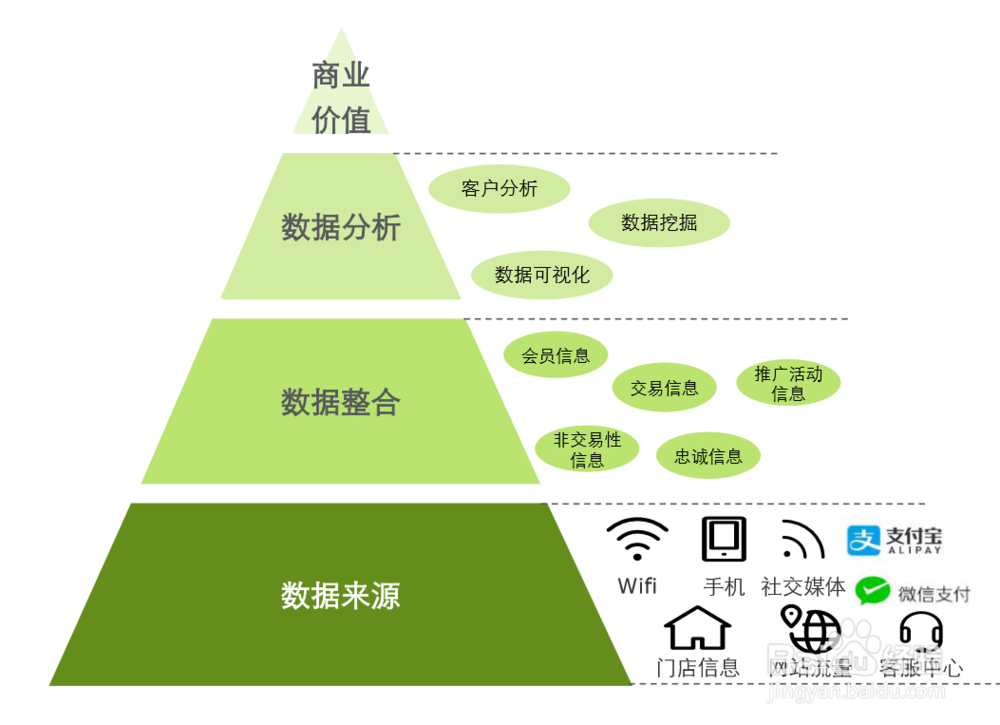 新零售有哪些特征？