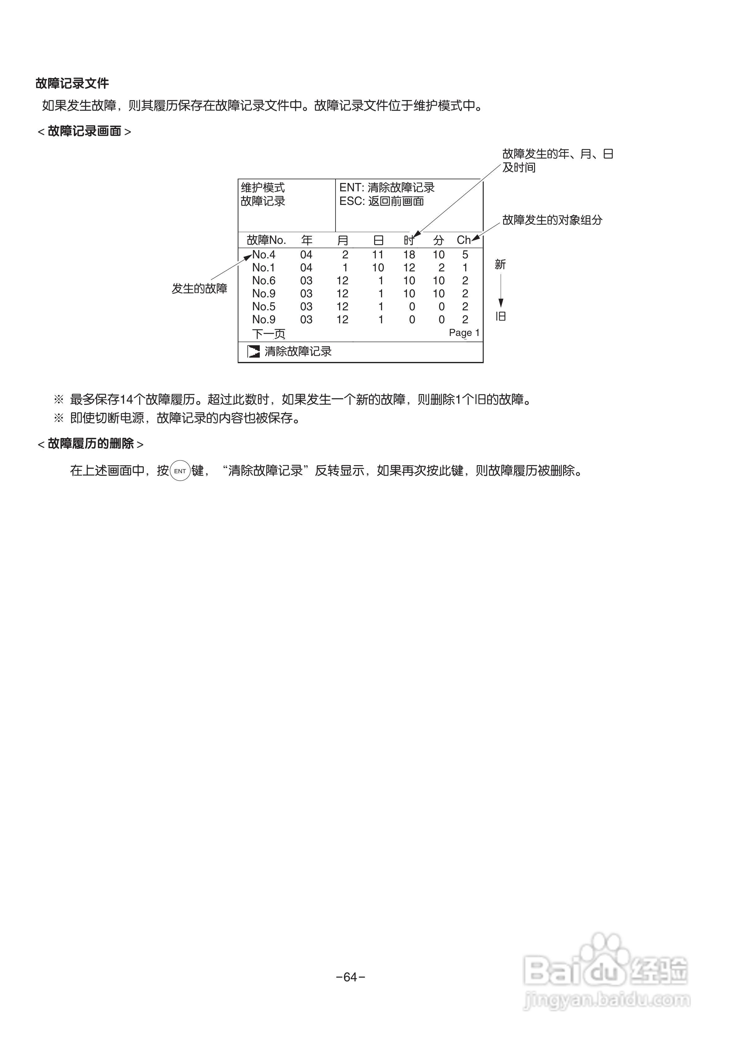 富士ZRE 红外气体分析仪使用说明书:[8]