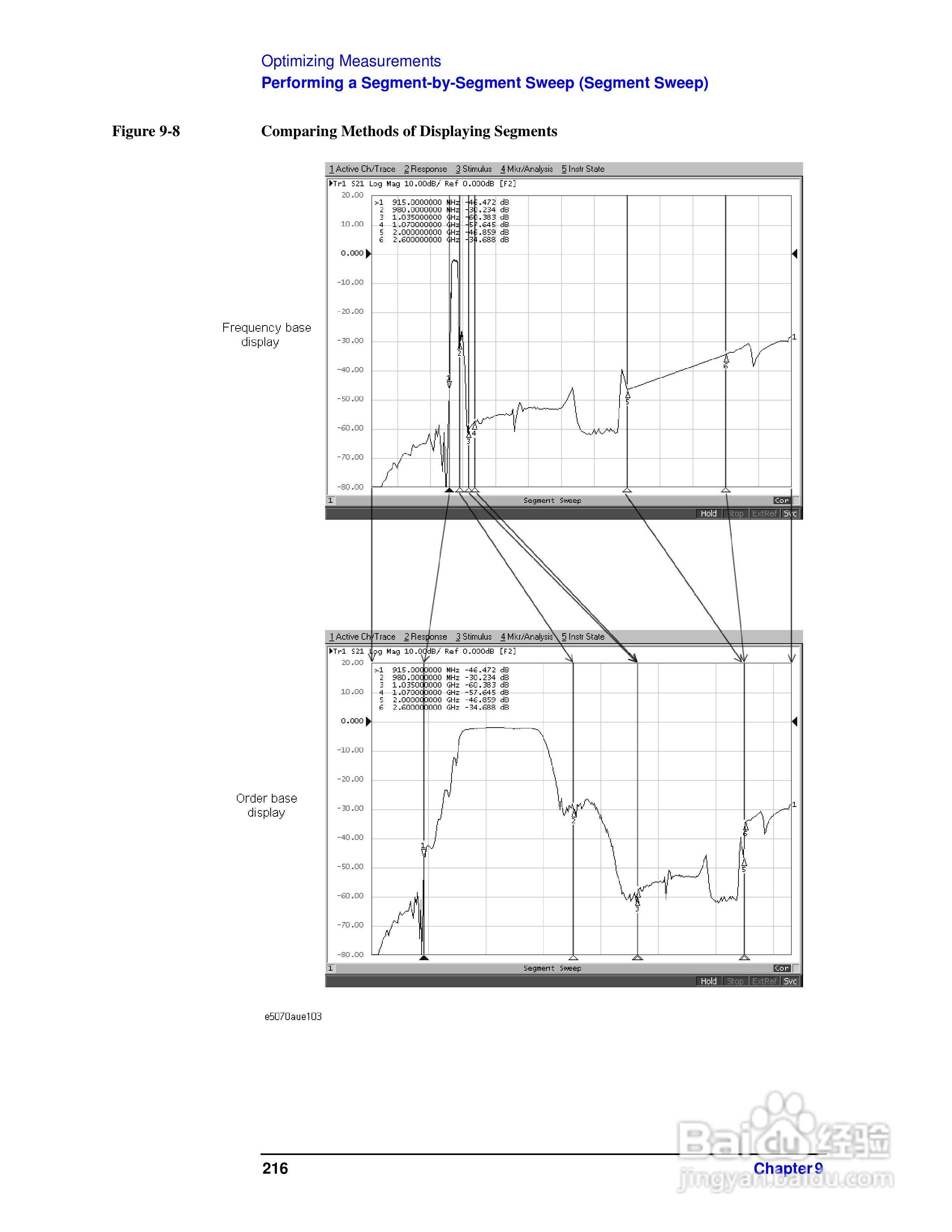 E5061A网路分析仪操作手册:[23]