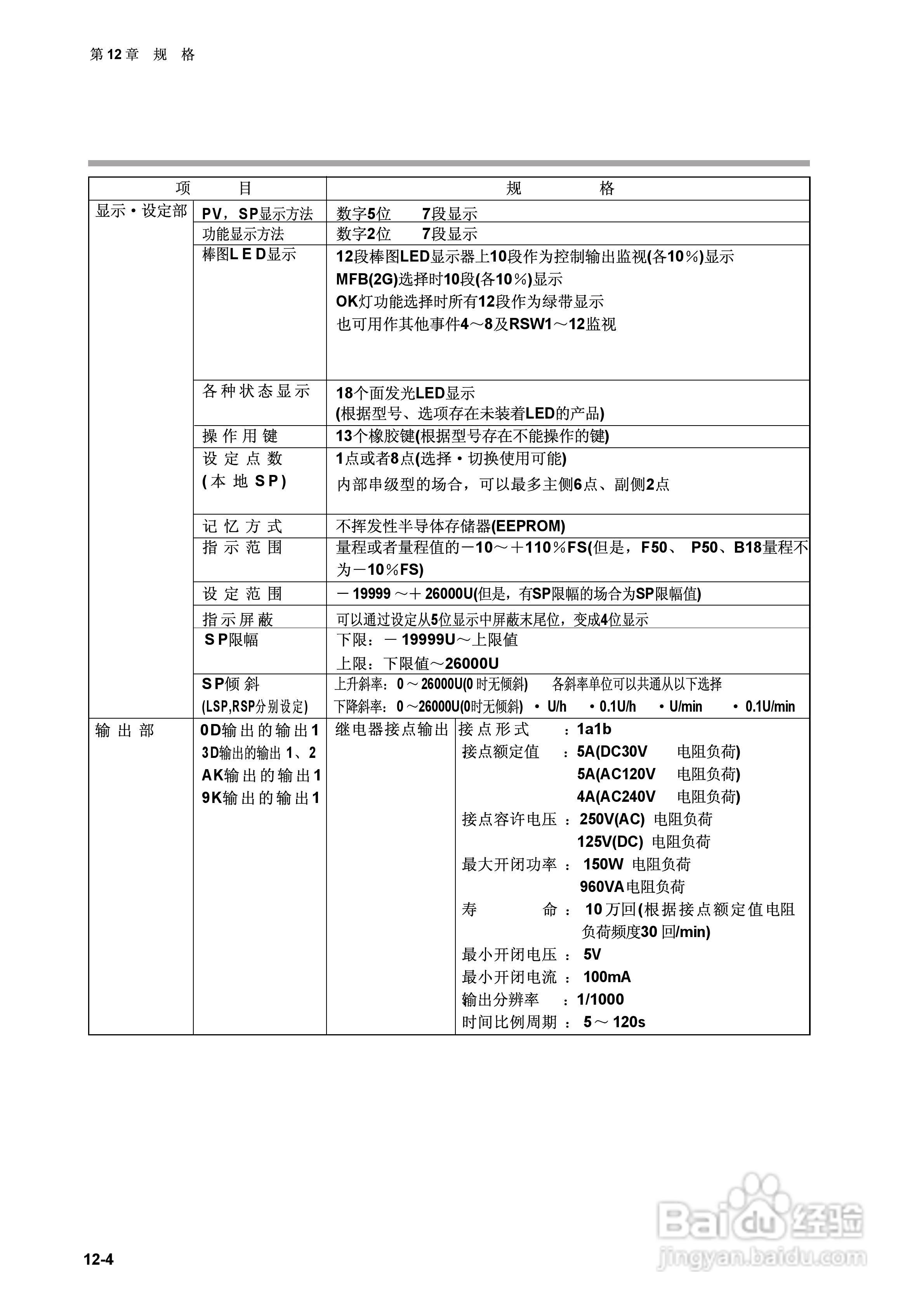 日本山武指示调节器SDC40A使用说明书:[17]