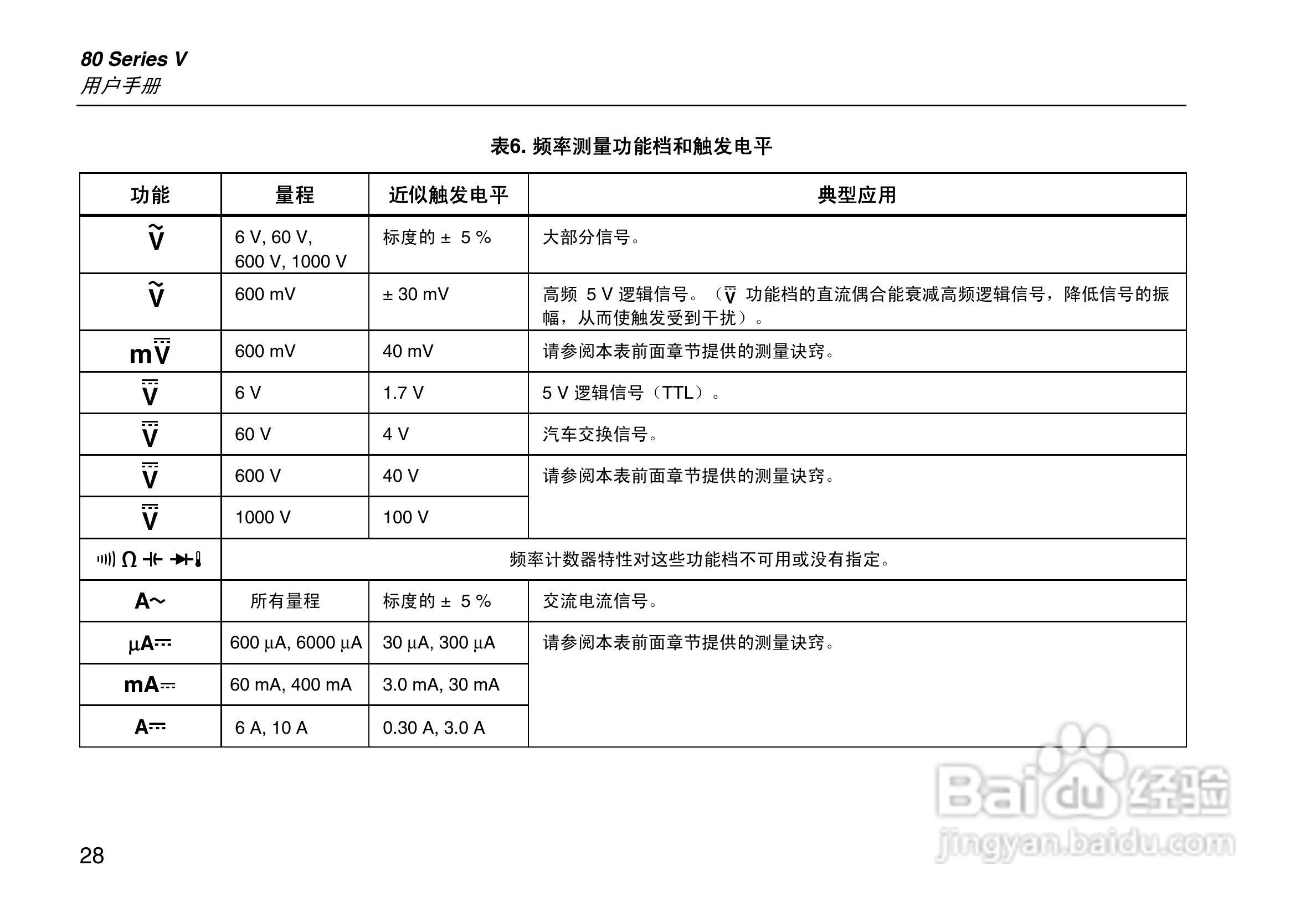 Fluke87V数字万用表说明书:[4]