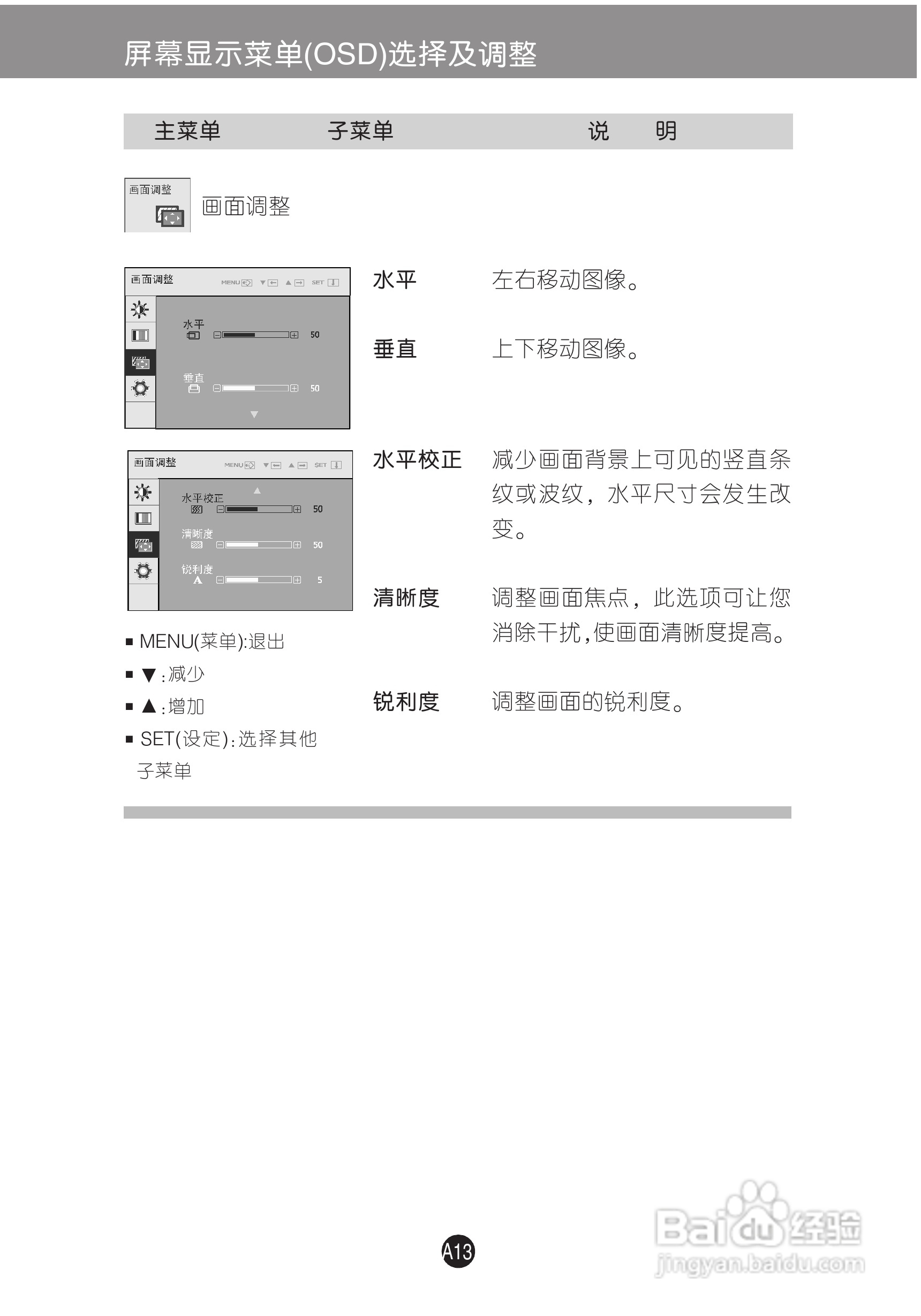 LG W1942SY液晶显示器使用说明书:[2]