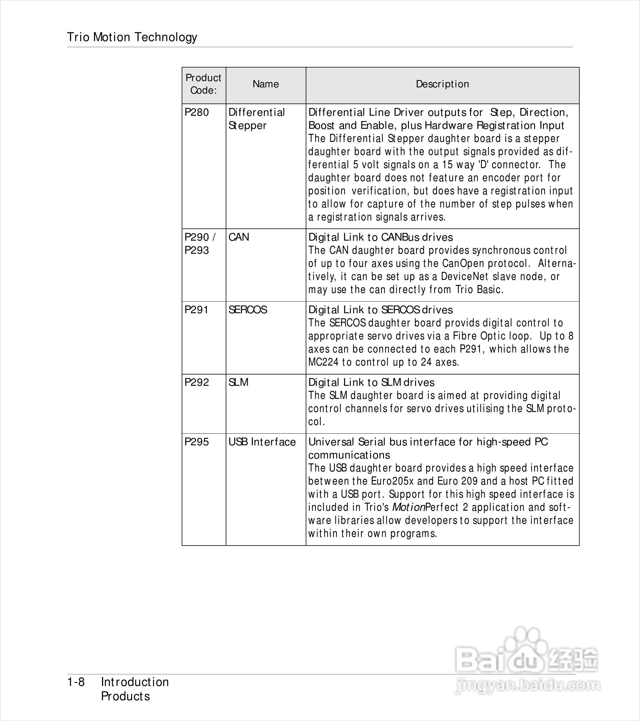 英国Trio运动控制器使用手册:[2]