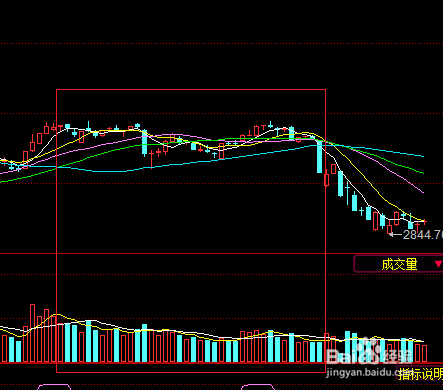 谈谈对当前股市走势的看法