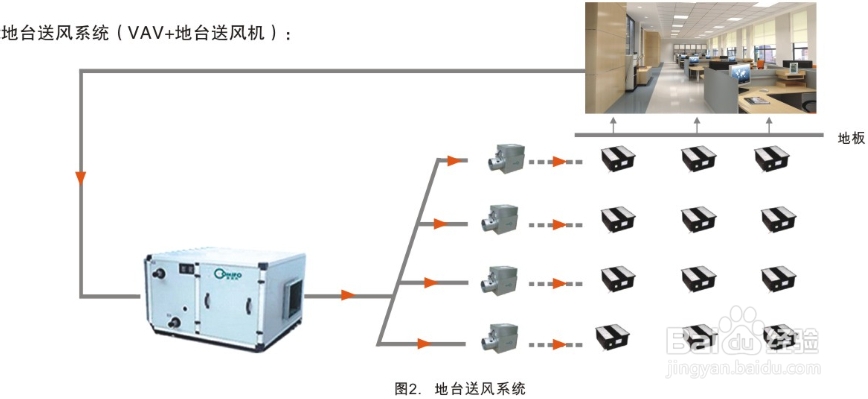 VAV变风量空调系统的组成