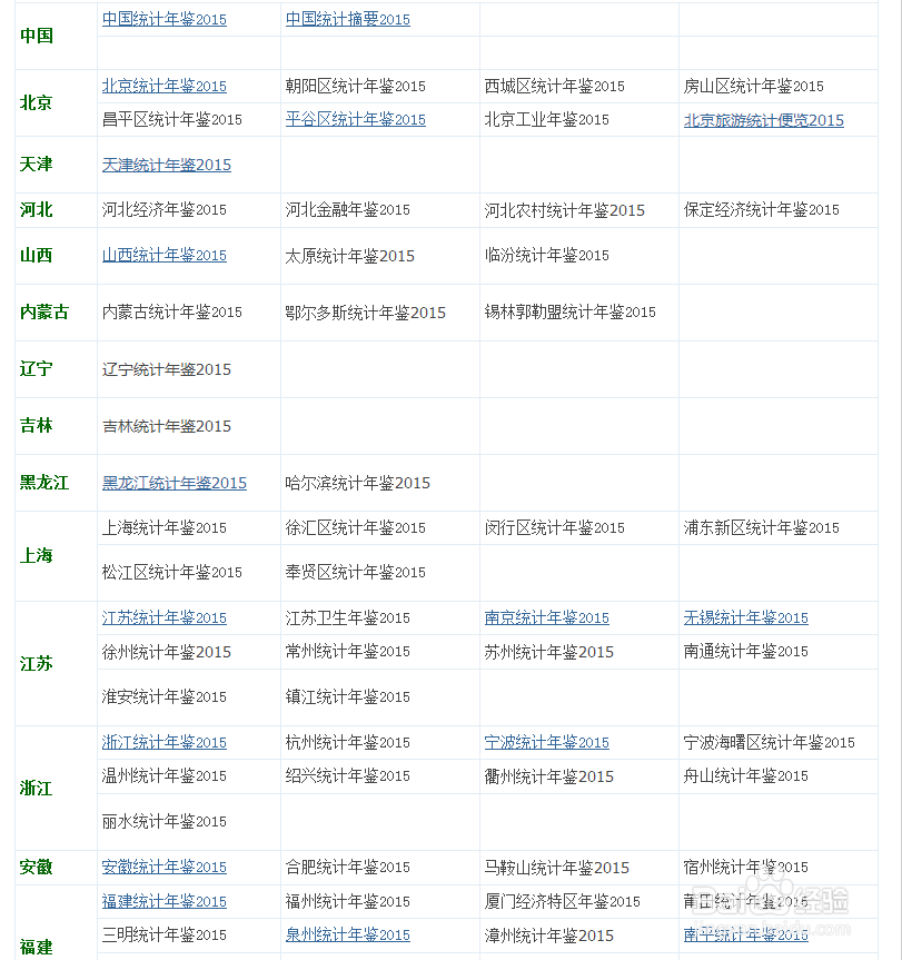 2015统计年鉴怎么样免费下载