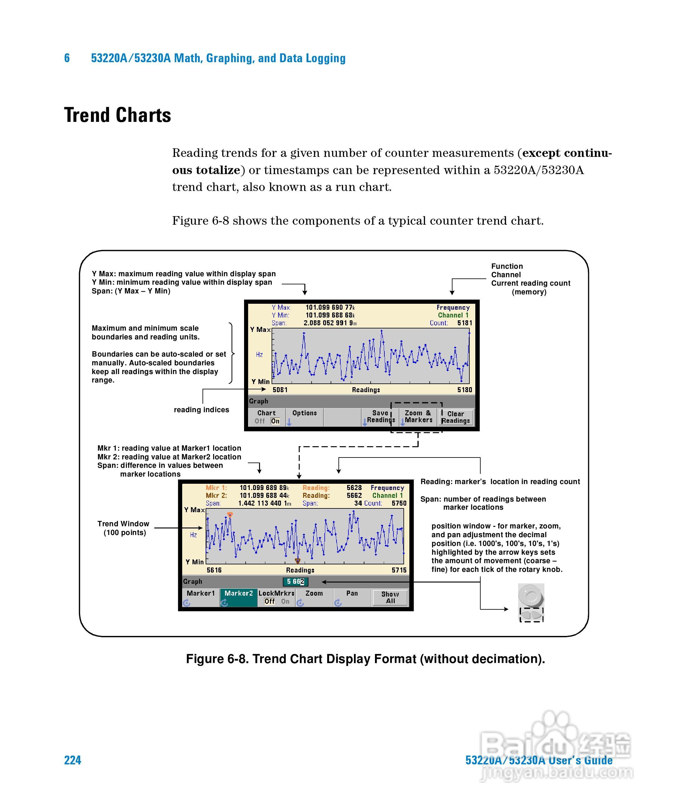 53220A计频器操作手册:[23]