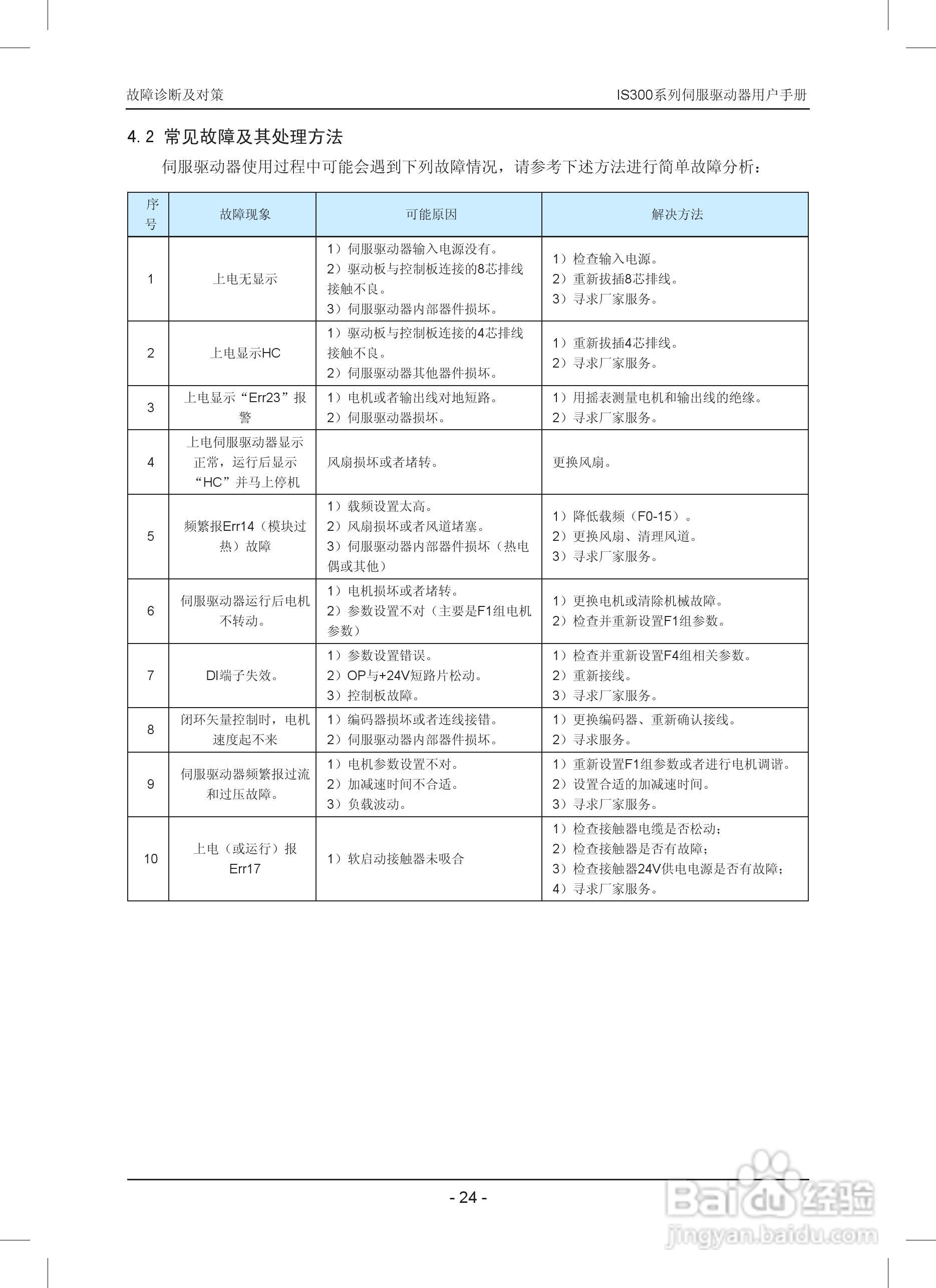 IS300系列伺服驱动器用户手册:[3]