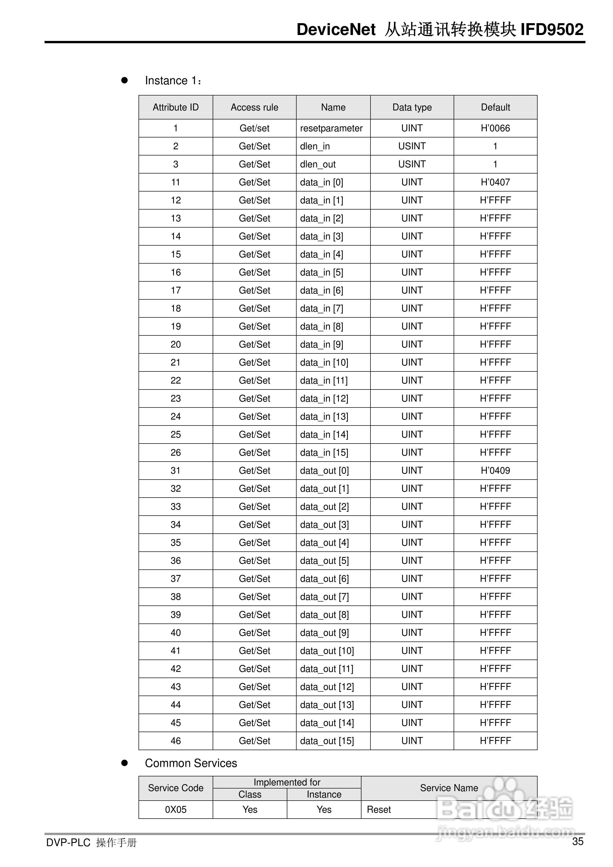 台达IFD9502 DeviceNet 从站通讯转换模组操作手册:[4]