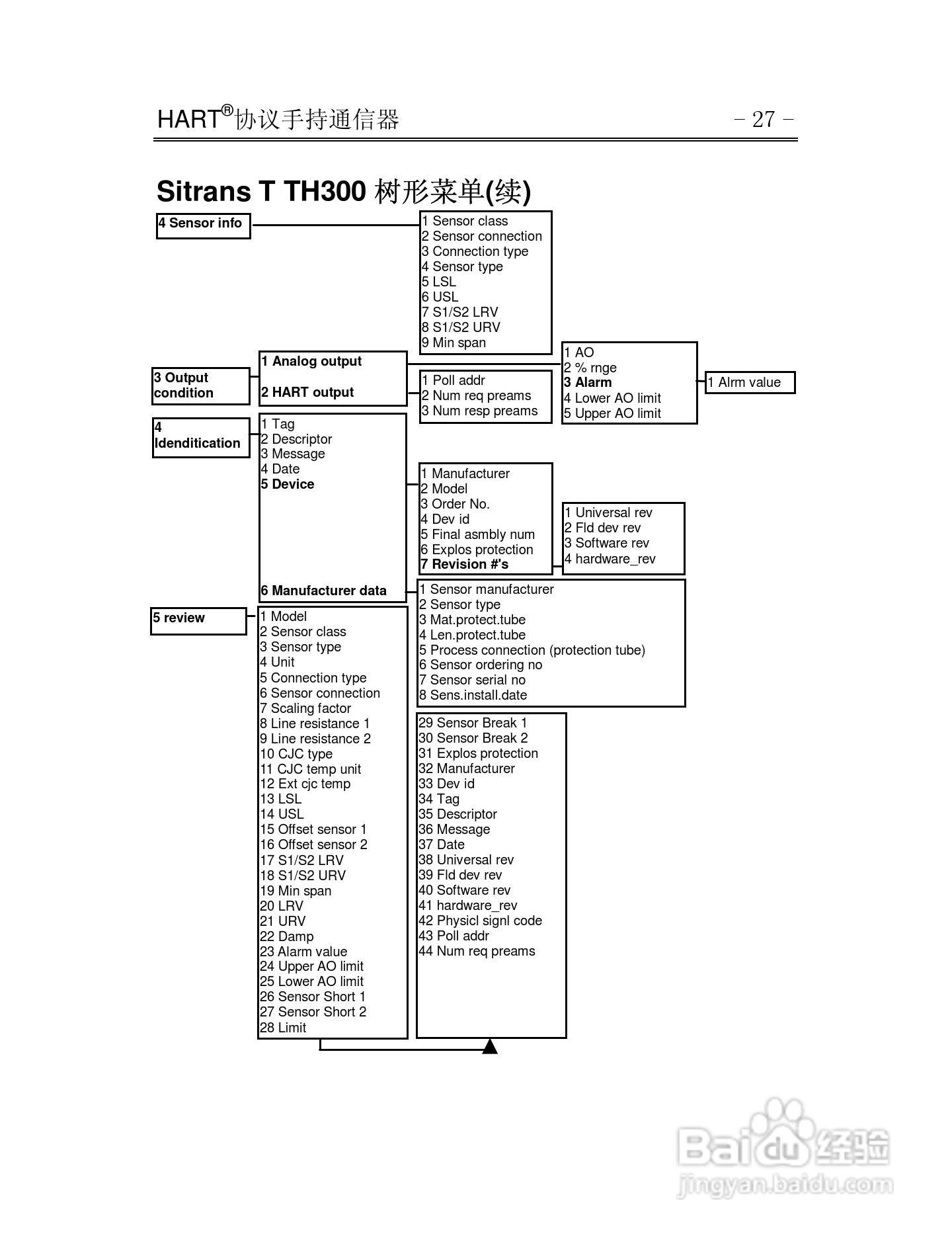 HART375通信器使用说明书:[4]